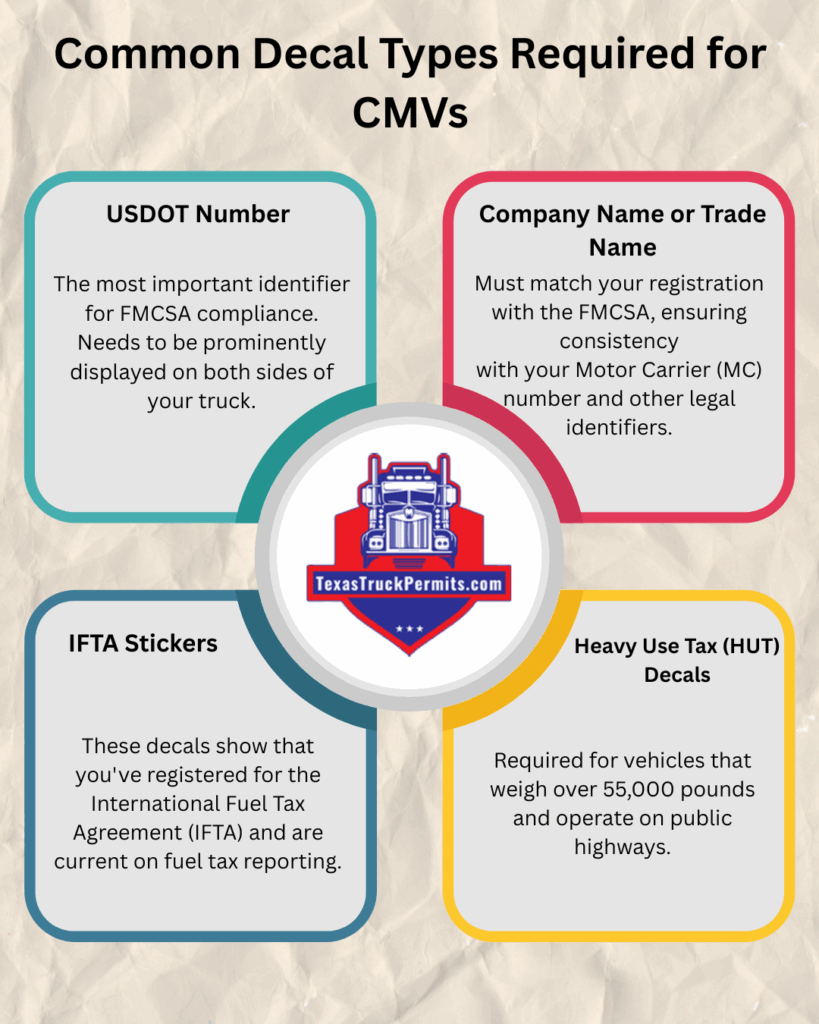 Decals types